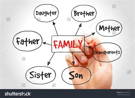 100 Mind Map Children Family Images, Stock Photos & Vectors | Shutterstock