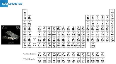 High Abundant Rare Earth Permanent Magnet SDM Magnetics Co Ltd