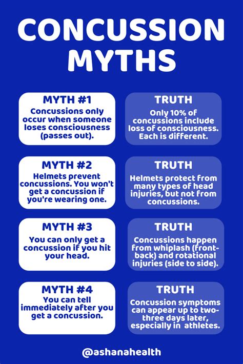 What Is A Concussion Types Causes Symptoms And Treatment Artofit