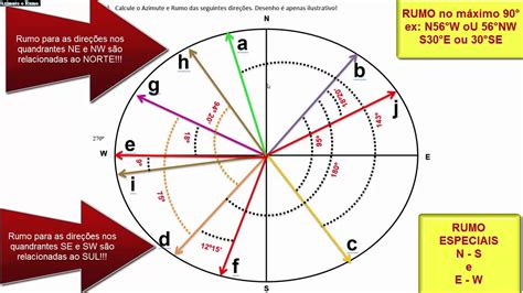 Azimute E Rumo Professor Jamer Andrade Da Costa Youtube