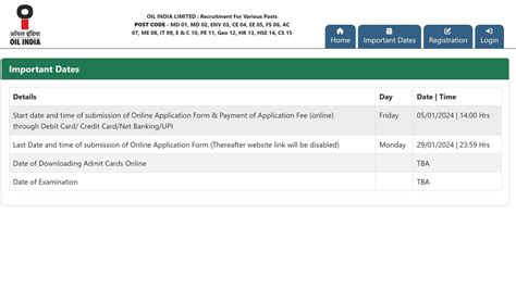 Oil Recruitment Apply For So And Other Posts Till Jan