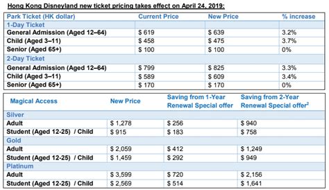 Hong Kong Disneyland announce 2019 price increase - Travel to the Magic