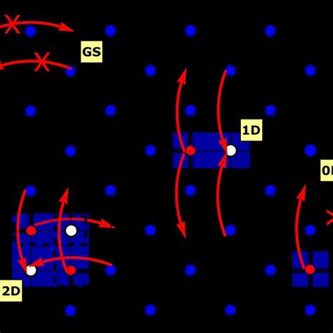 Schematic View Of The Cdw Dislocation Movement Due To Ring Exchange