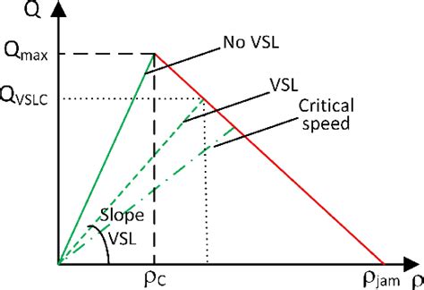 Variable Speed Limit Control Based On Deep Reinforcement Learning A