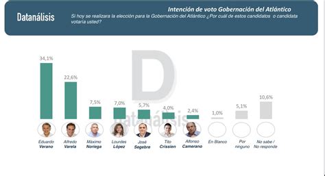 La Contratopedia Caribe On Twitter Detr S Del Apoyo Del Polo En