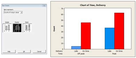 Minitab And Excel Which Should I Use And When