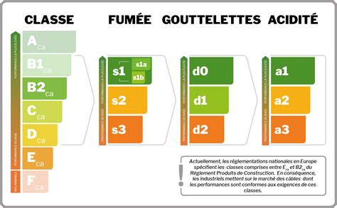 Understanding CPR Cable Classification And Certification Migration Fr