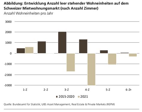 Auf Dem Steinigen Weg Zur Normalit T Real Estate Move Immobilien News