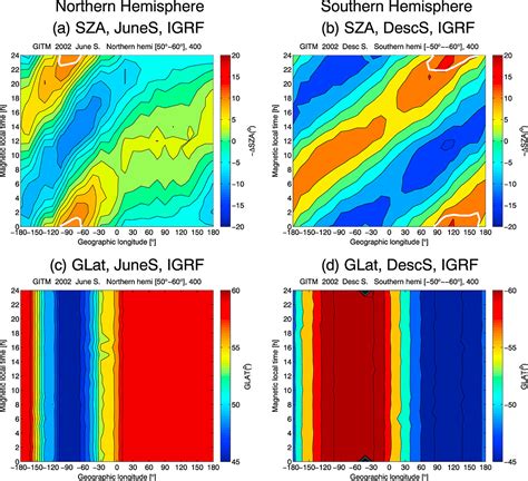 Longitudinal Variation In Zonal Winds At Subauroral Regions Possible