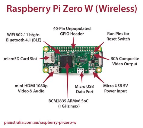 Raspberry Pi Zero Wireless Australia - Little Bird