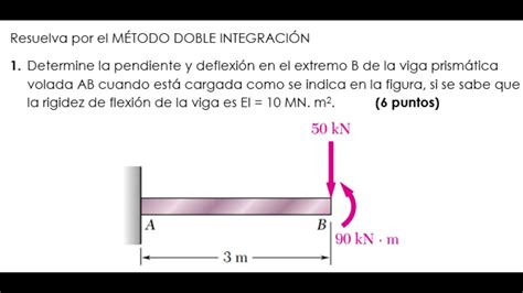 Determine la pendiente y deflexión en el extremo B de la viga