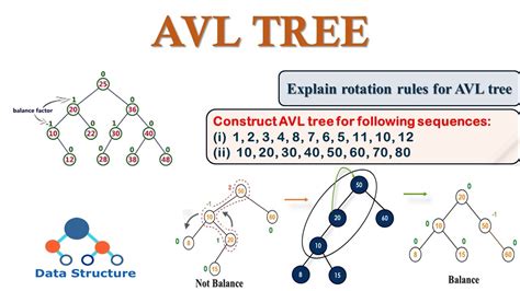 Avl Tree How To Create Avl Tree Rotation In Avl Solved Example