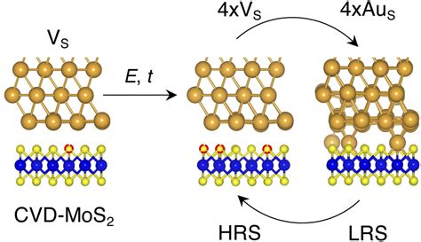 Non Volatile Resistive Switching Mechanism In Single Layer Mos