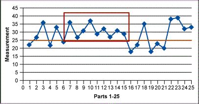 A Trend In A Run Chart Is Defined As - Chart Walls