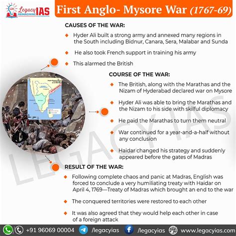 Anglo Mysore War Legacy Ias Academy