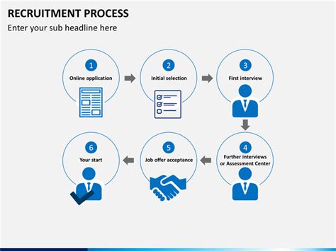 Recruitment Process Powerpoint Template Sketchbubble