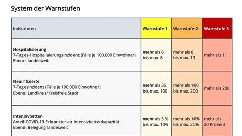 Corona In Niedersachsen Inzidenz Berschreitet Grenzwert Von