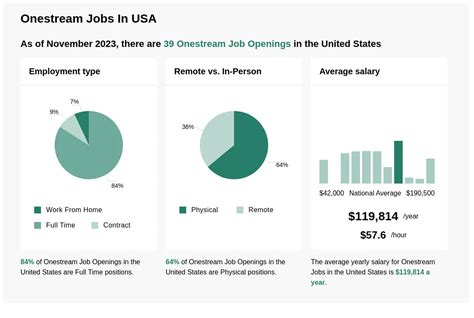 K K Onestream Jobs Now Hiring Jan