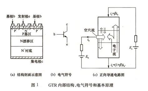 电力晶体管结构和工作原理 电子发烧友网