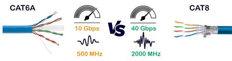 CAT6a vs CAT8 Ethernet cable: A Decision-Making Guide