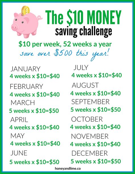 The 10 Money Saving Challenge You Can Save More Than 500 In A Year