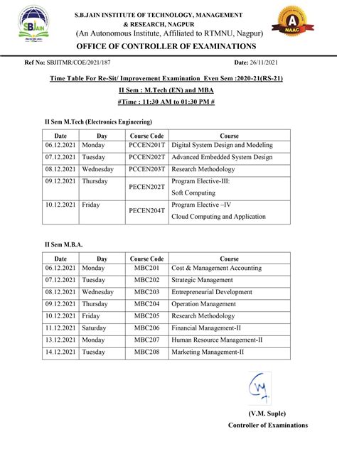 0001 S B Jain Institute Of Technology Management And Research Nagpur