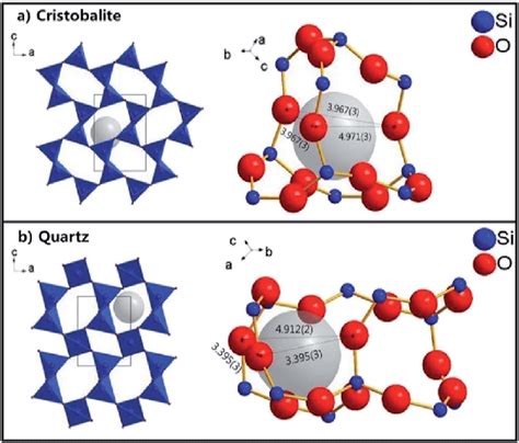 Cristobalite Structure