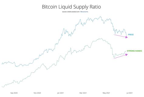 Analis Bitcoin Sinyal Bullish Semakin Jelas Dan Kuat