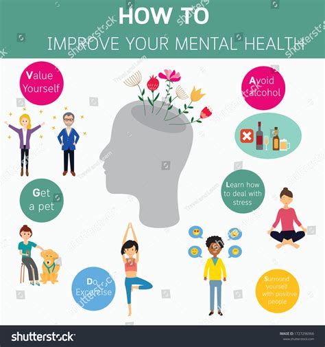 How Improve Your Mental Health Infographicvectoreps10illustration