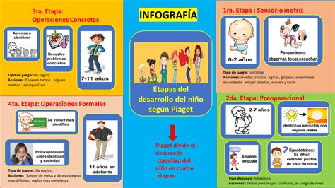 Etapas Del Desarrollo Del Ni O Segun Piaget Libro Ni Os Creativos