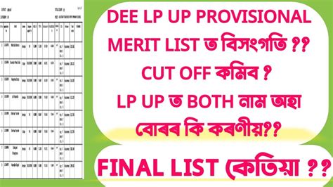 Dee Lp Up Provisional Merit List Cut Off Final List