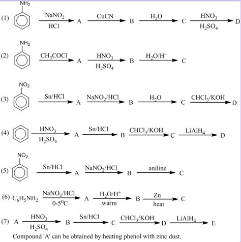 Easy Way To Remember Organic Reactions And Solve Conversion Questions