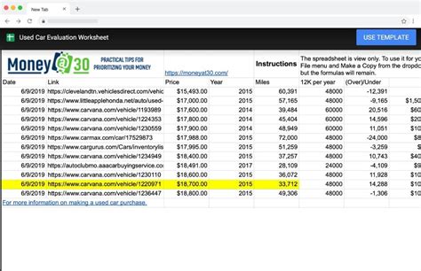 7 Free Car Comparison Spreadsheets For Buying Your Next Car