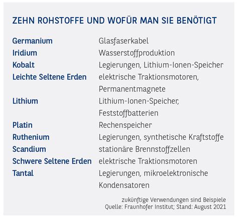 Rohstoffmonitor Februar Wenn Rohstoffe Knapp Werden Bnp Paribas