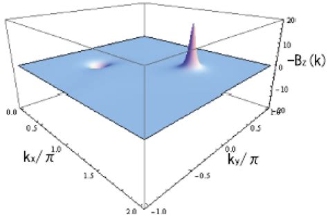 Crystals Free Full Text Theory Of Dirac Electrons In Organic Conductors