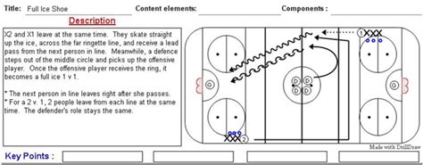 Ringette Beginner Drill Book Download Ringette Tips