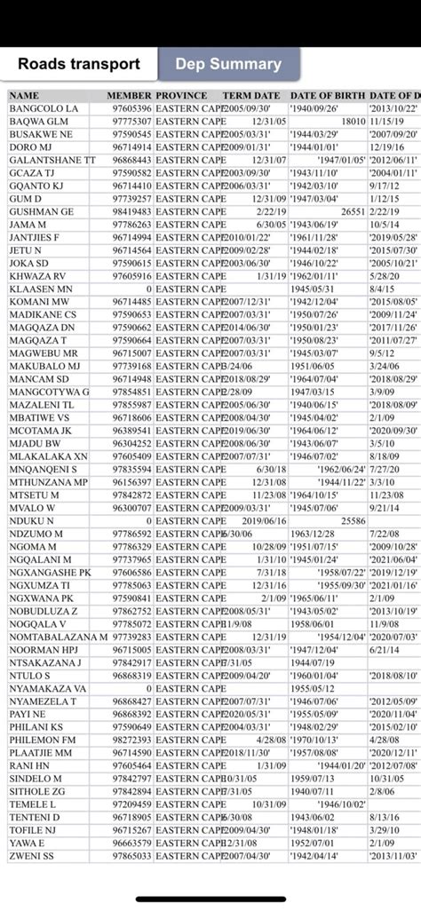 Look Search For Rightful Beneficiaries Of Unclaimed Pension Funds