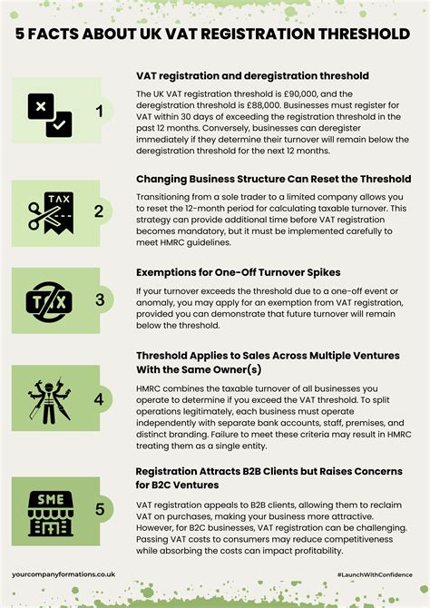 Small Business Vat Registration Threshold Explained