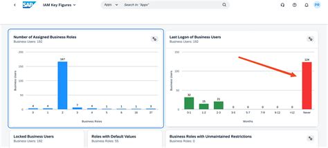 Thoughts On How To Plan Monitor And Control Your SAP Community