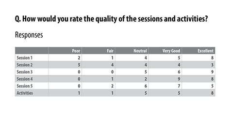 Visualizing Likert Scale Data What Is The Best Way To Effectively By Alana Pirrone