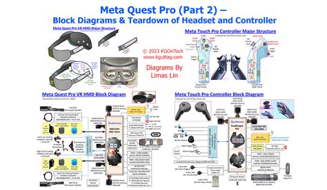 Meta Quest Pro Part 2 Block Diagrams And Teardown Of Headset And