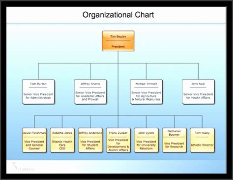 6 Free organizational Chart software - SampleTemplatess - SampleTemplatess