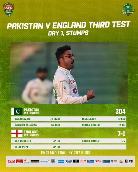 England vs Pakistan 2022 2nd Test Social Talk, Tweets, Comments, Photos ...