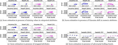 Figure 1 From Learning To Validate The Predictions Of Black Box Machine