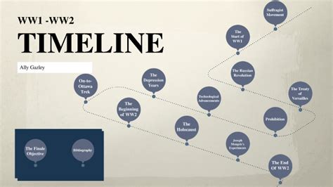 WW1 -WW2 TIMELINE by Ally Gazley on Prezi