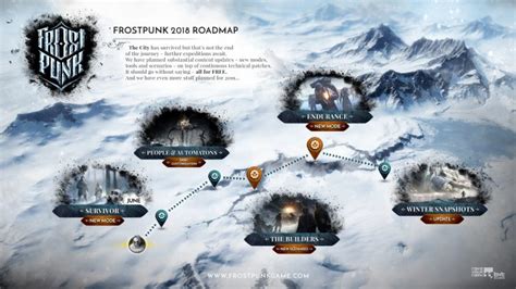 Frostpunk Desvela Todos Sus Dlc Para Todos Ellos Ser N Gratuitos