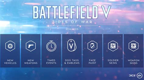 Battlefield 5 launches with only British and German factions, more ...