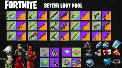 Updated My Perfect Loot Pool After Reading The Comments Less Cluttered More Info On The