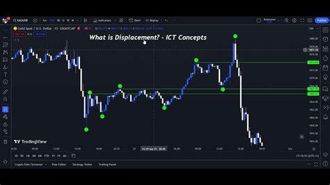 What Is Displacement ICT Concepts Trading Arabic YouTube