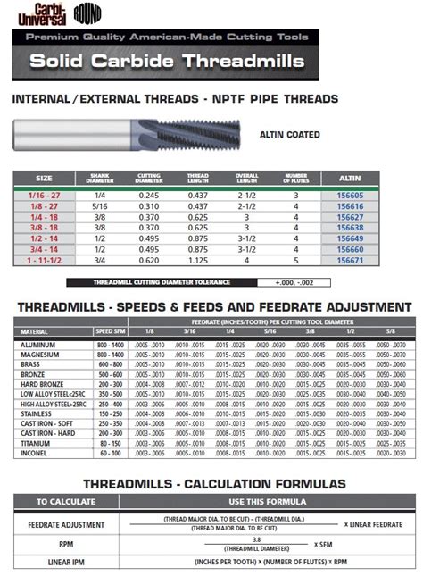 Npt Thread Dimensions A Complete Guide Engineerexcel Off